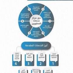 تطبيق “تباعد” يضع المملكة ثالث دولة في العالم توظف التقنيات الحديثة لاحتواء أزمة كورونا