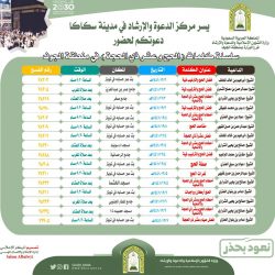 1200 شخصية إسلامية بالعالم يؤيدون قرار المملكة بمحدودية الحج في ظل جائحة كورونا ويقدمون الشكر للقيادة الرشيدة