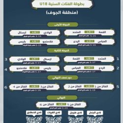 3 مشاريع من تجمع عسير الصحي تتأهل للمراحل المتقدمة في “حاضنة ابتكار 5” وسط تنافس وطني واسع