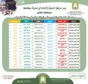 الشؤون الإسلامية تنظم سلسلة كلمات دعوية بمنطقة الجوف